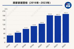 不太准！亚历山大上半场9中3得到10分1板3助2帽